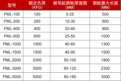 厚度多少的鋼板才能使用永磁起重器吊裝