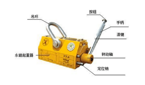 認(rèn)識(shí)成華永磁起重器